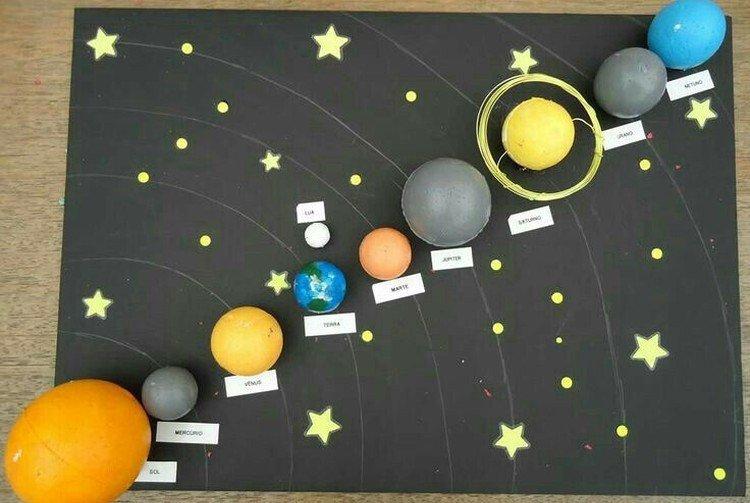 Макет Солнечной системы своими руками - Что подарить мальчику на 5 лет