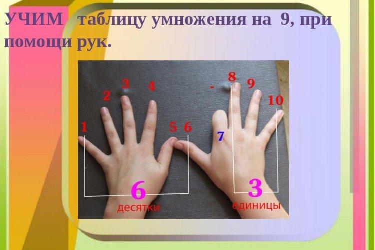 Пальцы - Как быстро выучить таблицу умножения