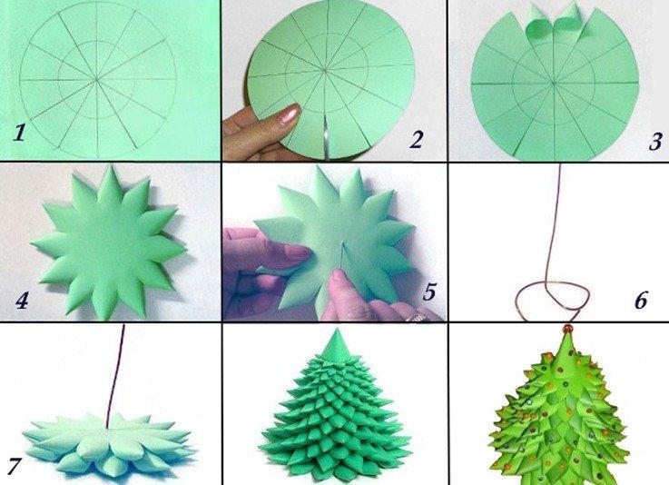 Елка-конус - Как сделать елку из бумаги