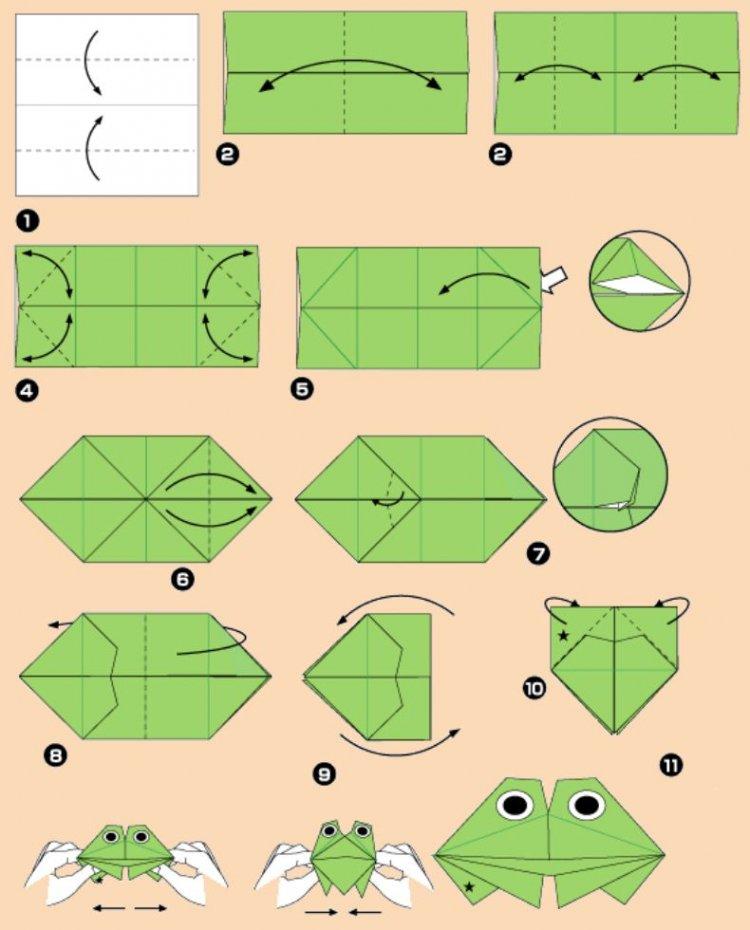 «Говорящая» лягушка оригами - Как сделать лягушку из бумаги