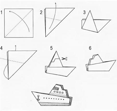 Кораблик из бумаги пошагово простой схема складывания