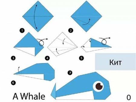 Кит из бумаги - схемы оригами для начинающих