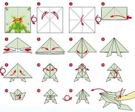 Лягушка из бумаги - схемы оригами для начинающих